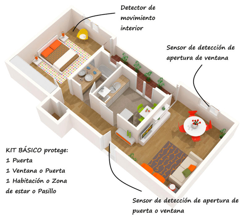 kit basico de alarma