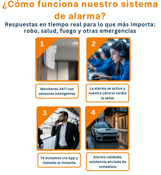 por medio de sensores de detección, llega notificación a la central y llama nuestro centro de emergencias